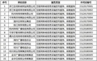 浙江新增16家獲準(zhǔn)從事互聯(lián)網(wǎng)新聞信息服務(wù)的單位，推動(dòng)新聞信息服務(wù)規(guī)范發(fā)展