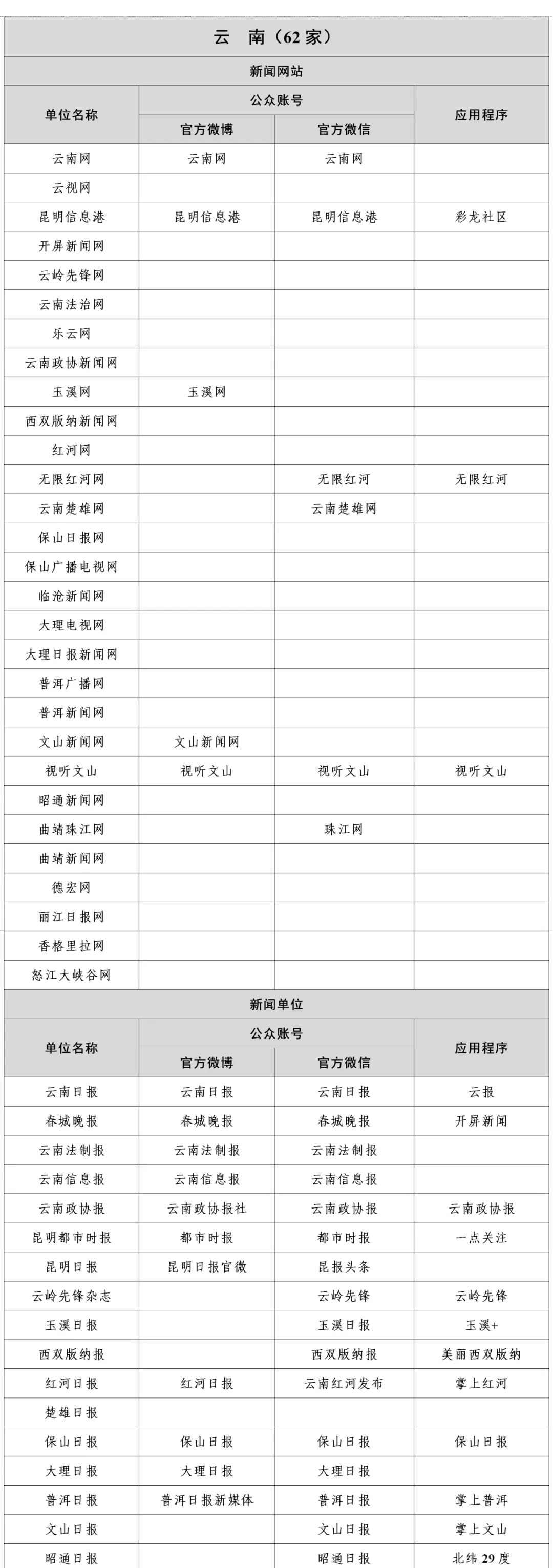 互聯(lián)網(wǎng)新聞信息服務(wù)升級(jí) 最新新聞稿源單位名單公布，奧一新聞入選